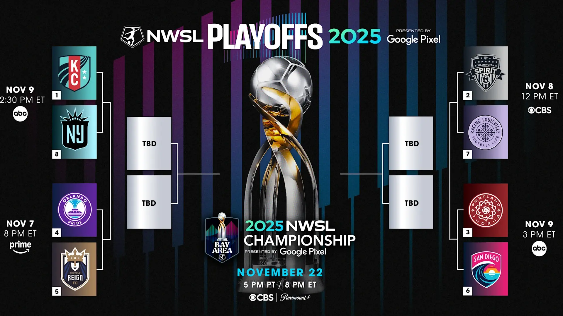 Quarterfinal Round Set Ahead of 2025 NWSL Playoffs, Presented by Google Pixel