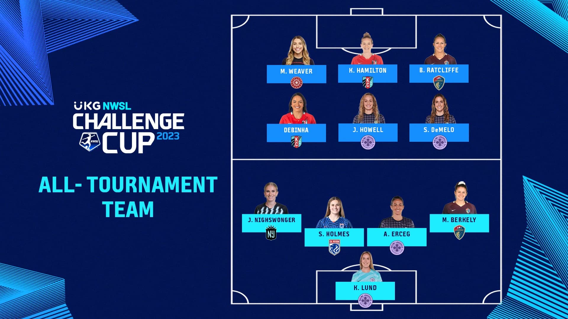 nwsl23challengecupalltournamentteam16x9
