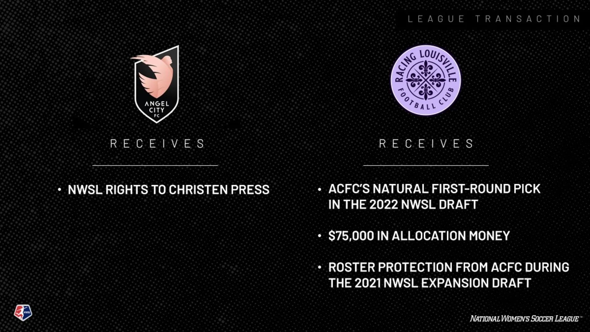 thumbnail-angel-city-fc-acquires-rights-to-christen-press-from-racing-louisville-fc
