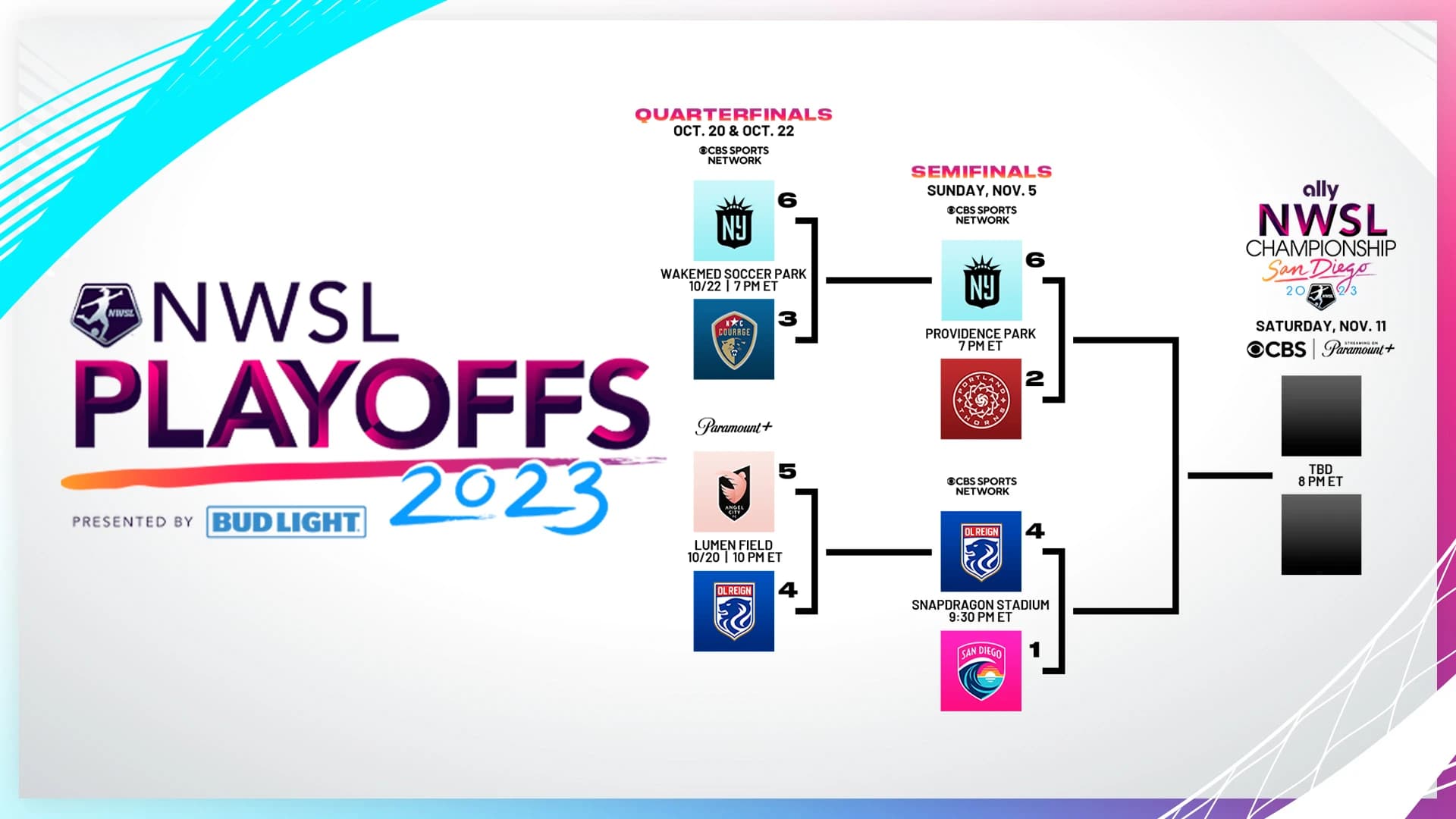nwsl23playoffbracket16x9njyqf