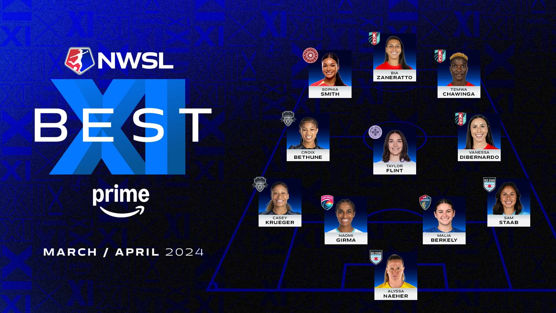 BestXI_MarApr2024_16x9