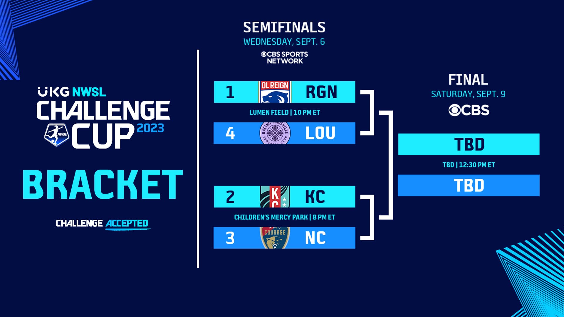 cc-playoff-bracket