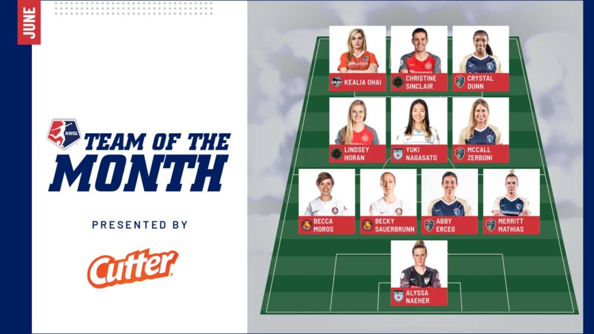 story-image-june-team-of-the-month