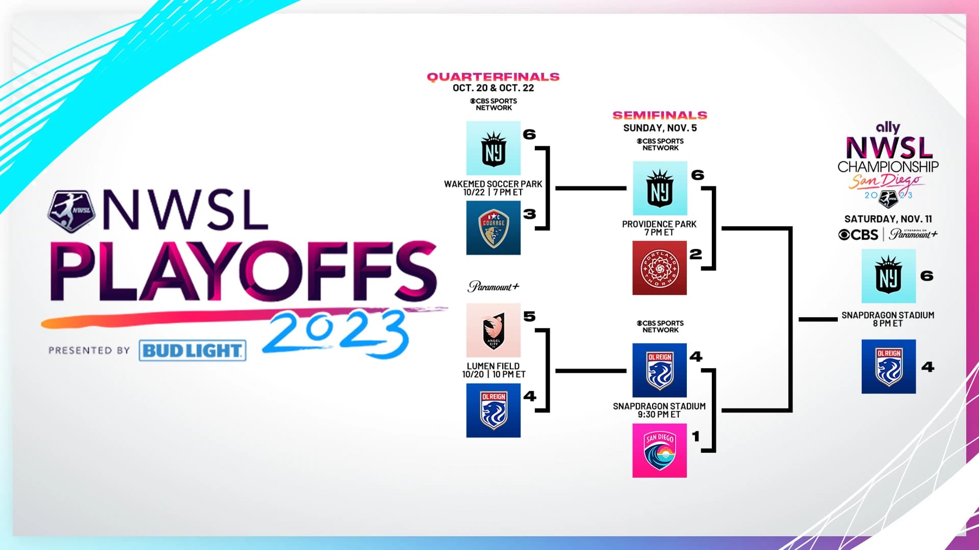 nwsl23champplayoffbracket16x9