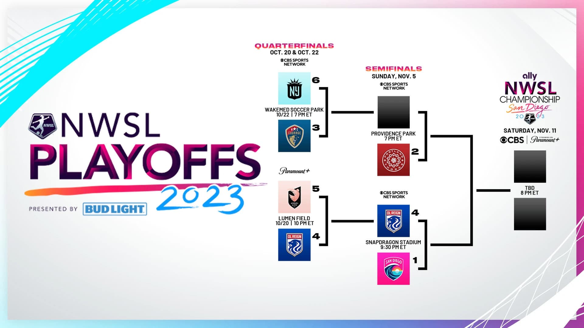 nwsl23playoffbracketnwsl23playoffbracket16x9