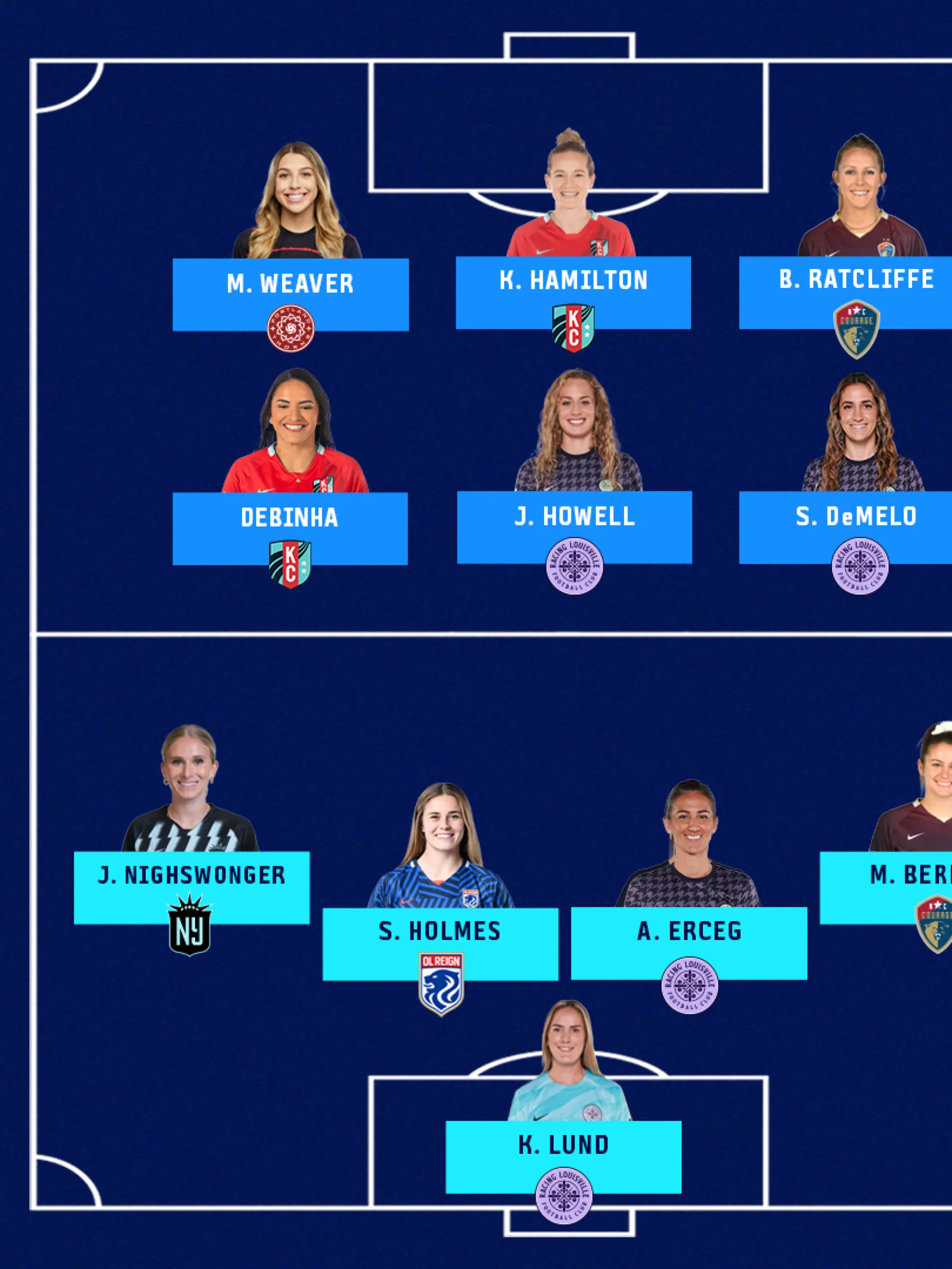 nwsl23challengecupalltournamentteam16x9
