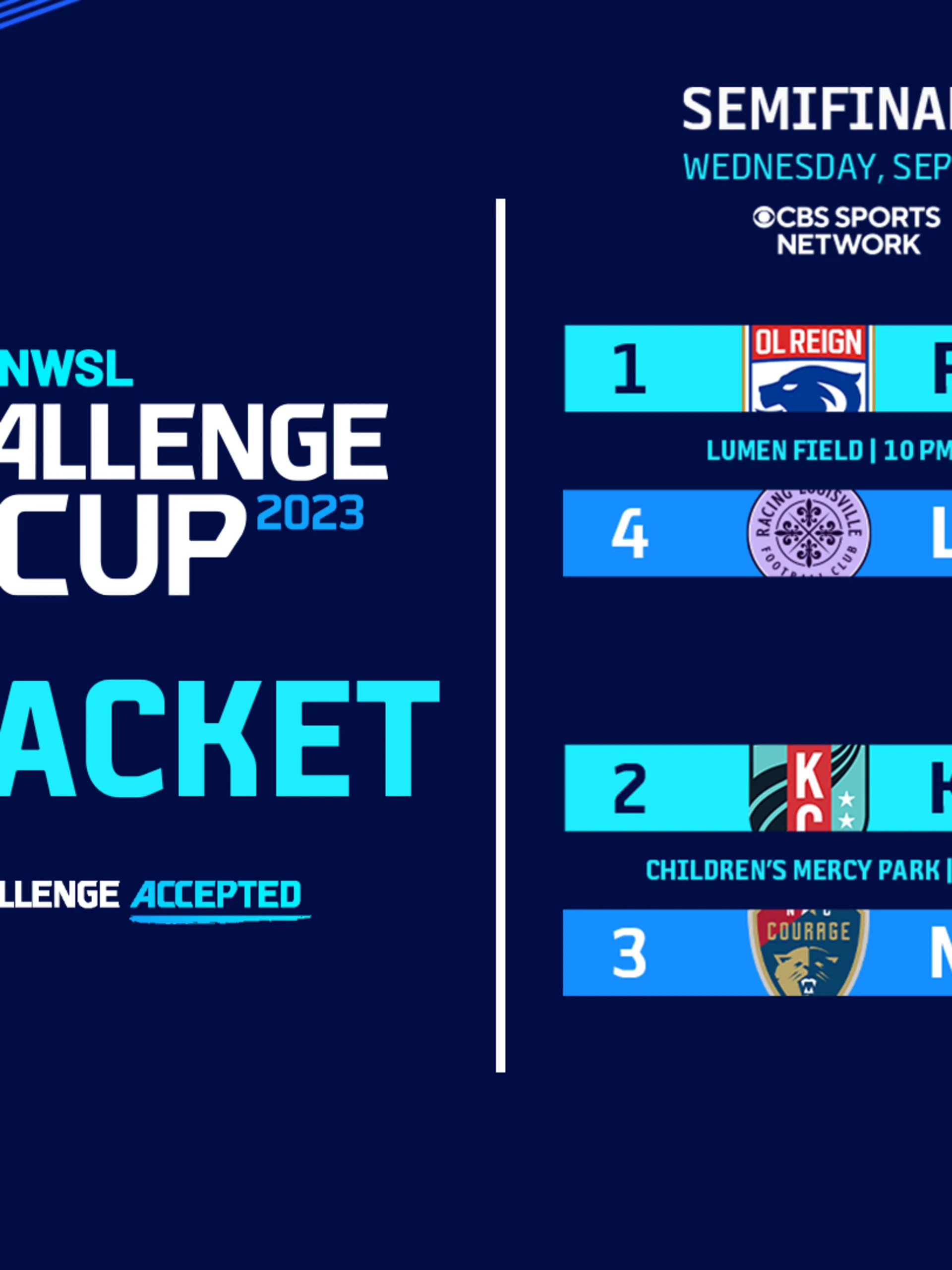 Playoff Bracket Set Ahead of 2023 UKG NWSL Challenge Cup Semifinals
