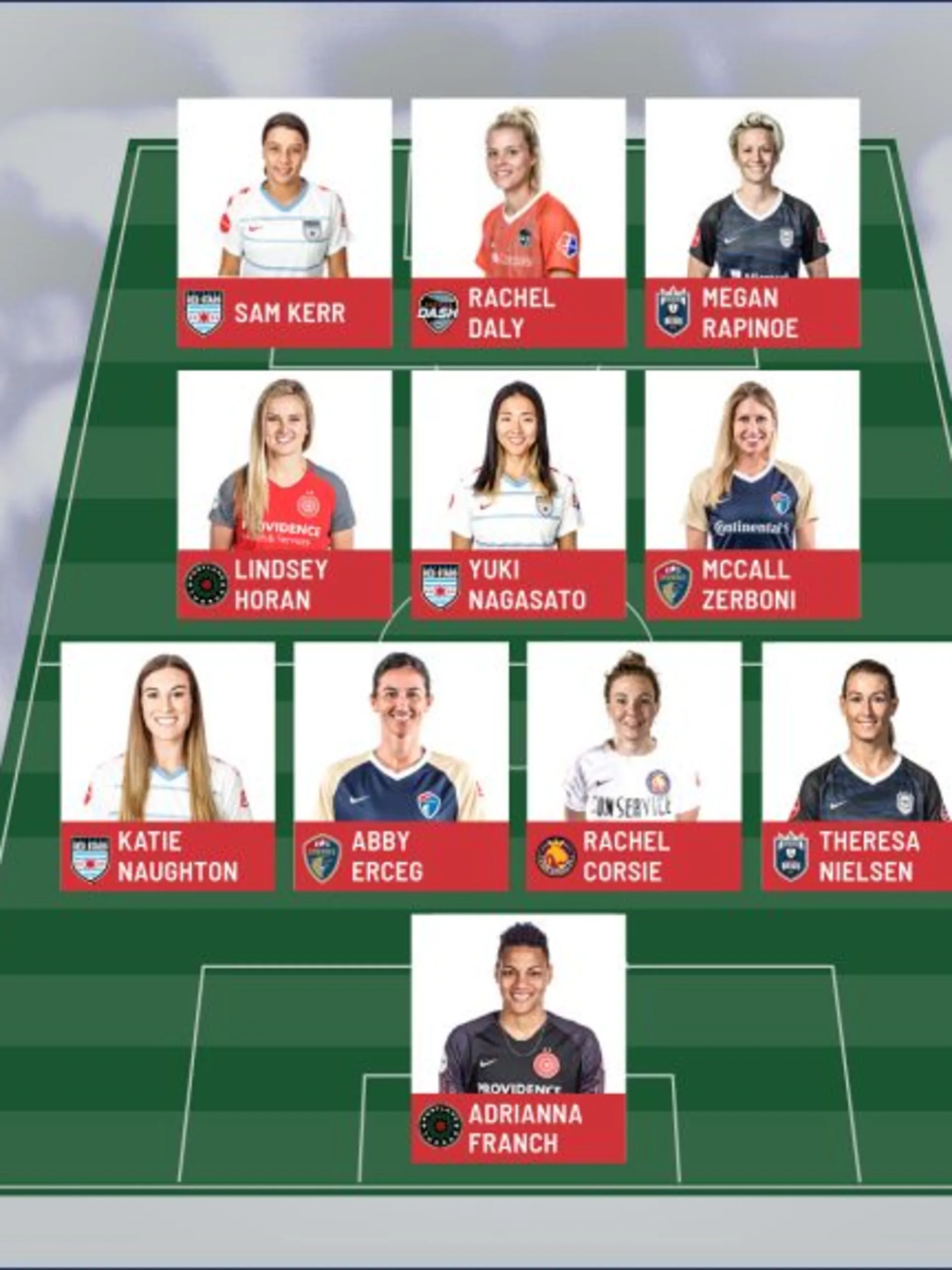 story-image-july-team-of-the-month