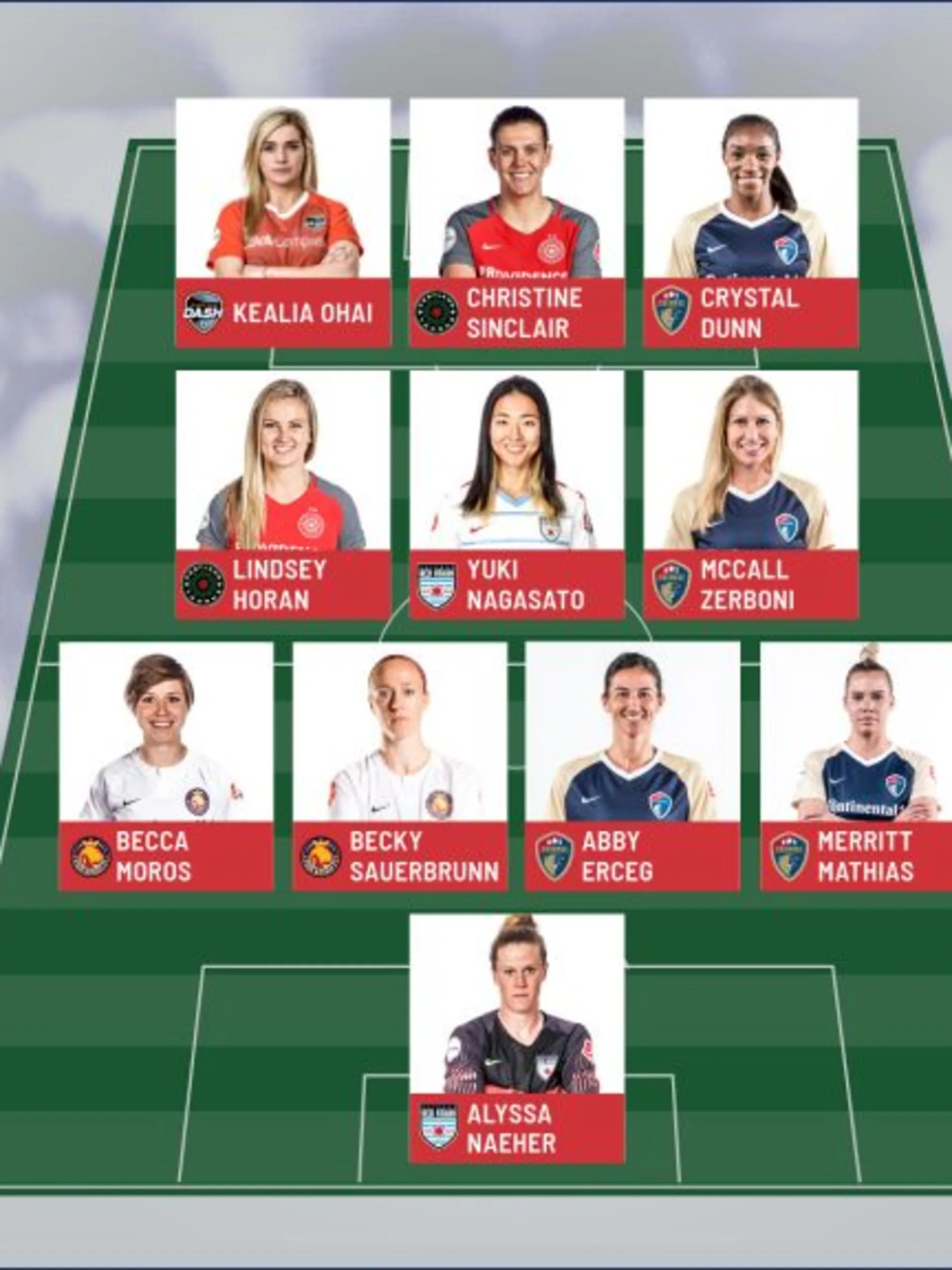 story-image-june-team-of-the-month
