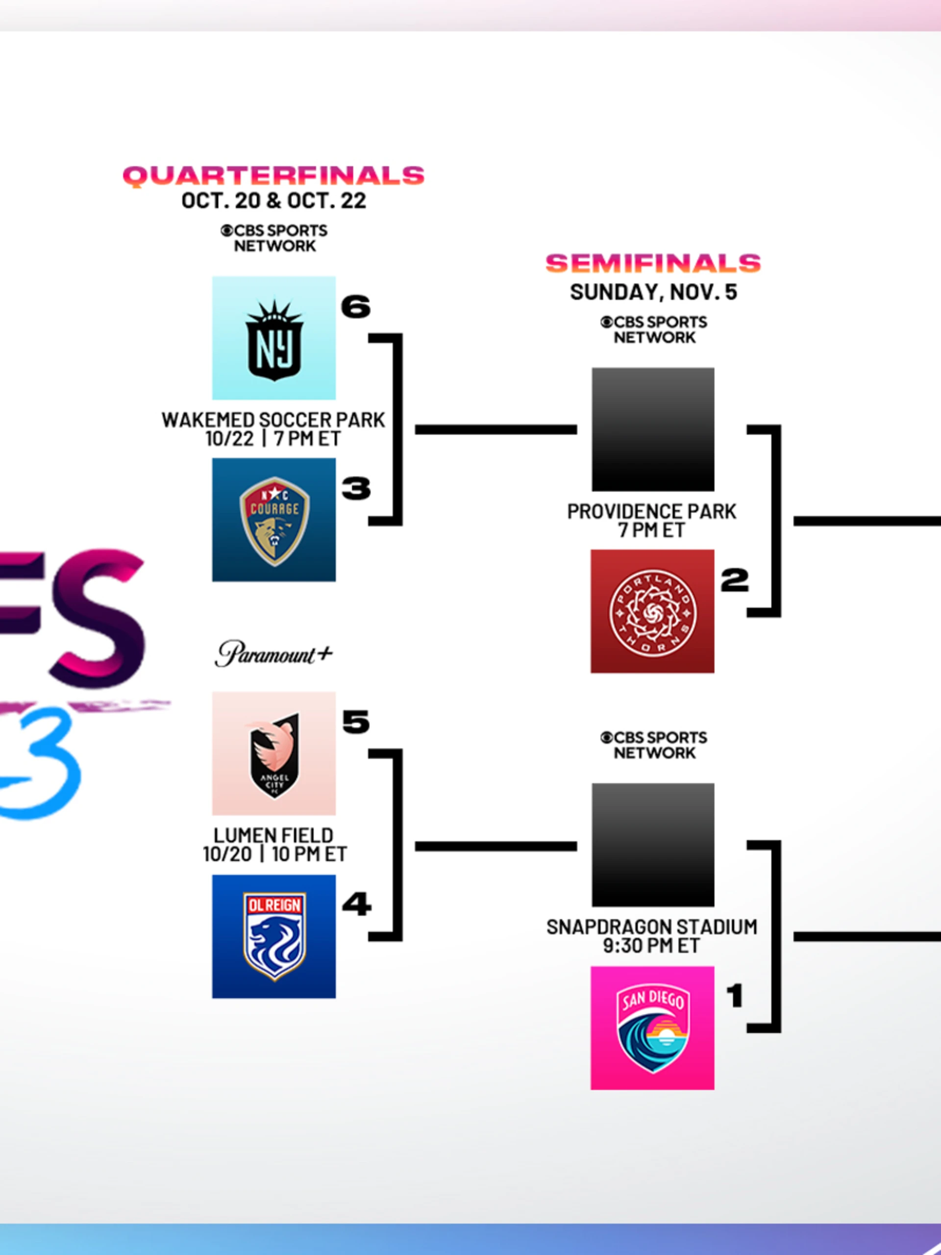 National Women’s Soccer League Announces Schedule for 2023 NWSL