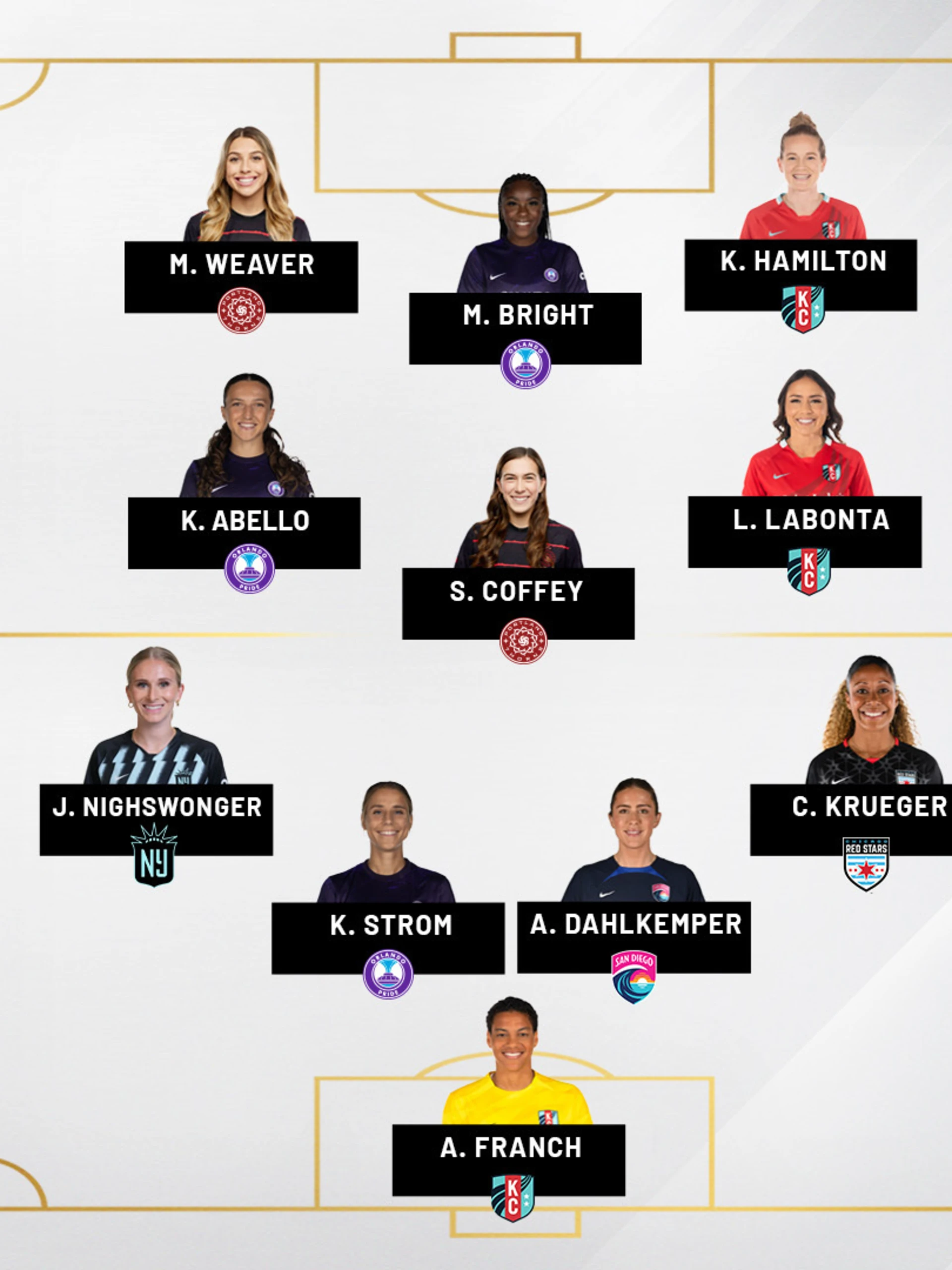nwsl23bestxiaugust16x9