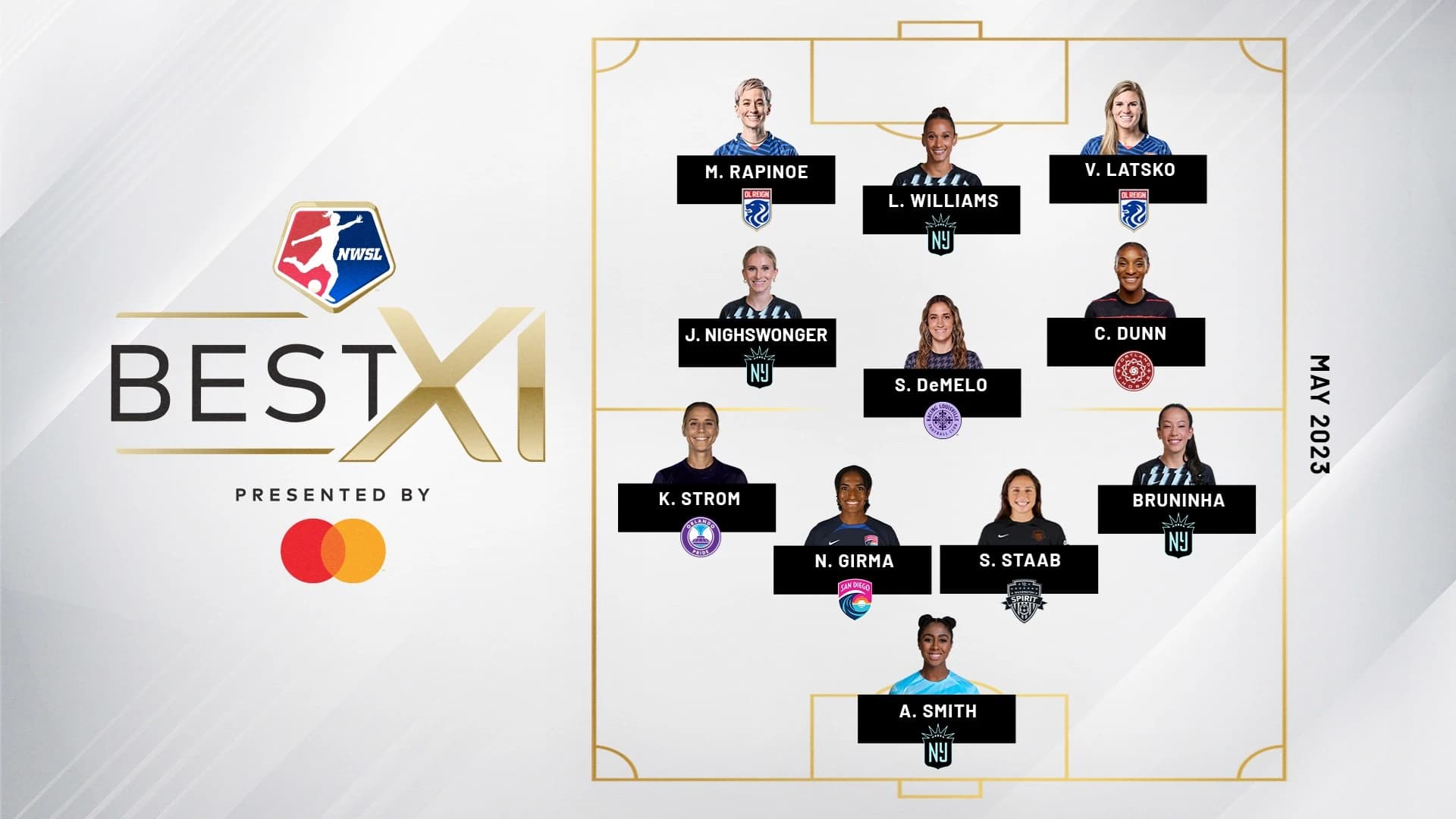 best-xi---may