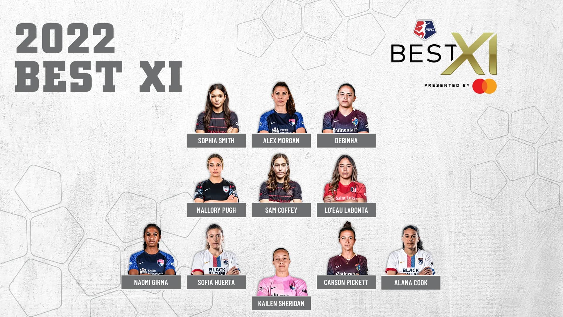 2022-best-xi-eoy