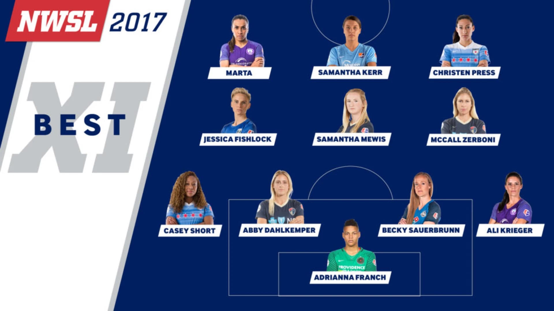 story-image-2017-best-xi-announced