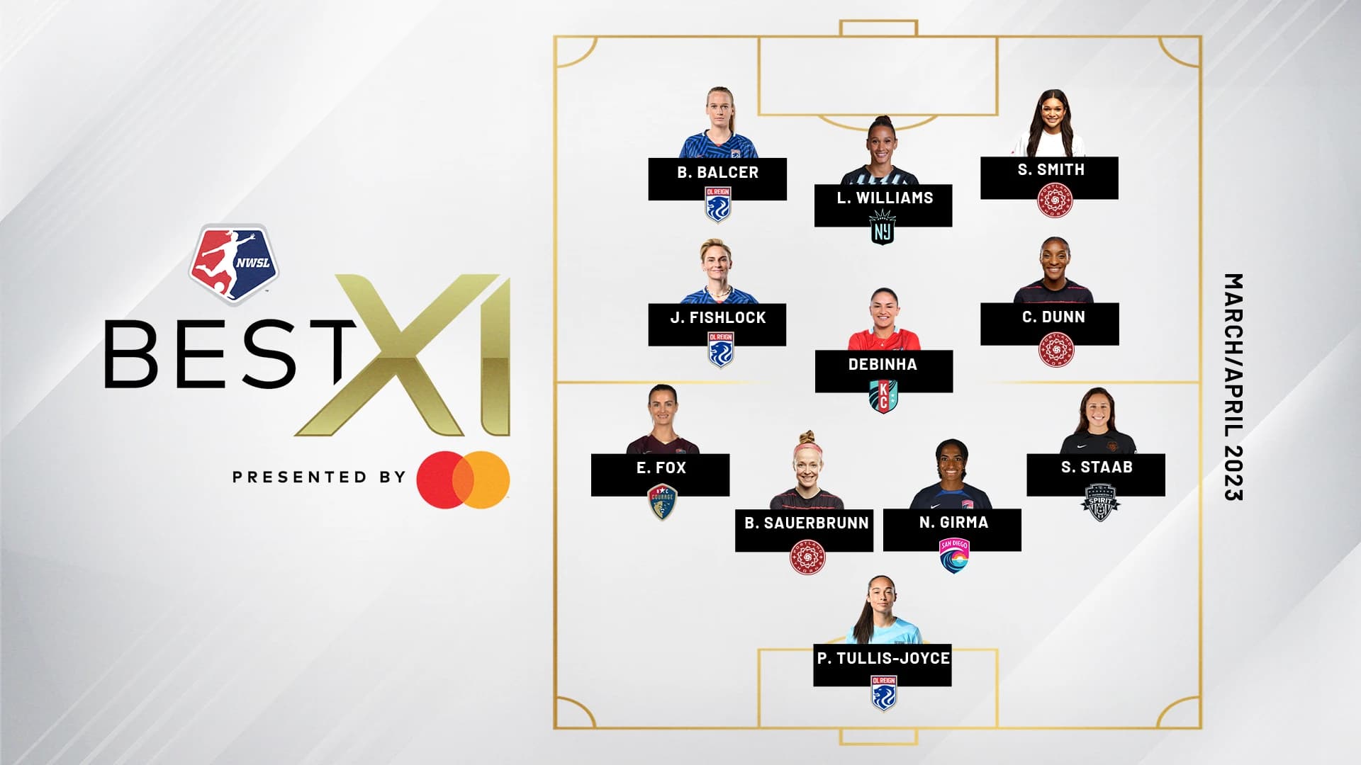 mc-best-xi-graphic---marchapril