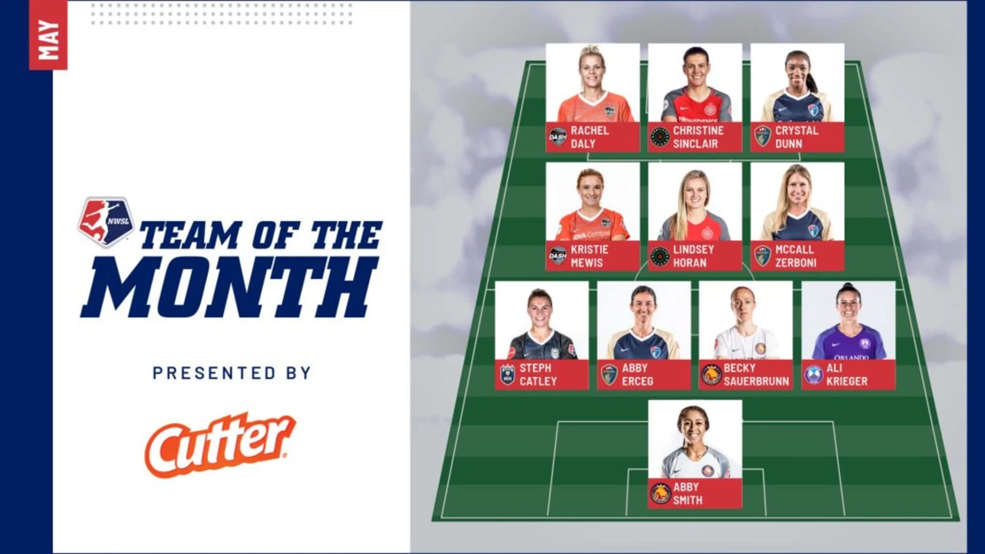 story-image-may-team-of-the-month