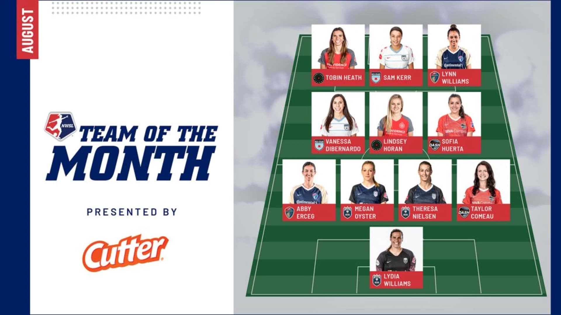 story-image-august-team-of-the-month