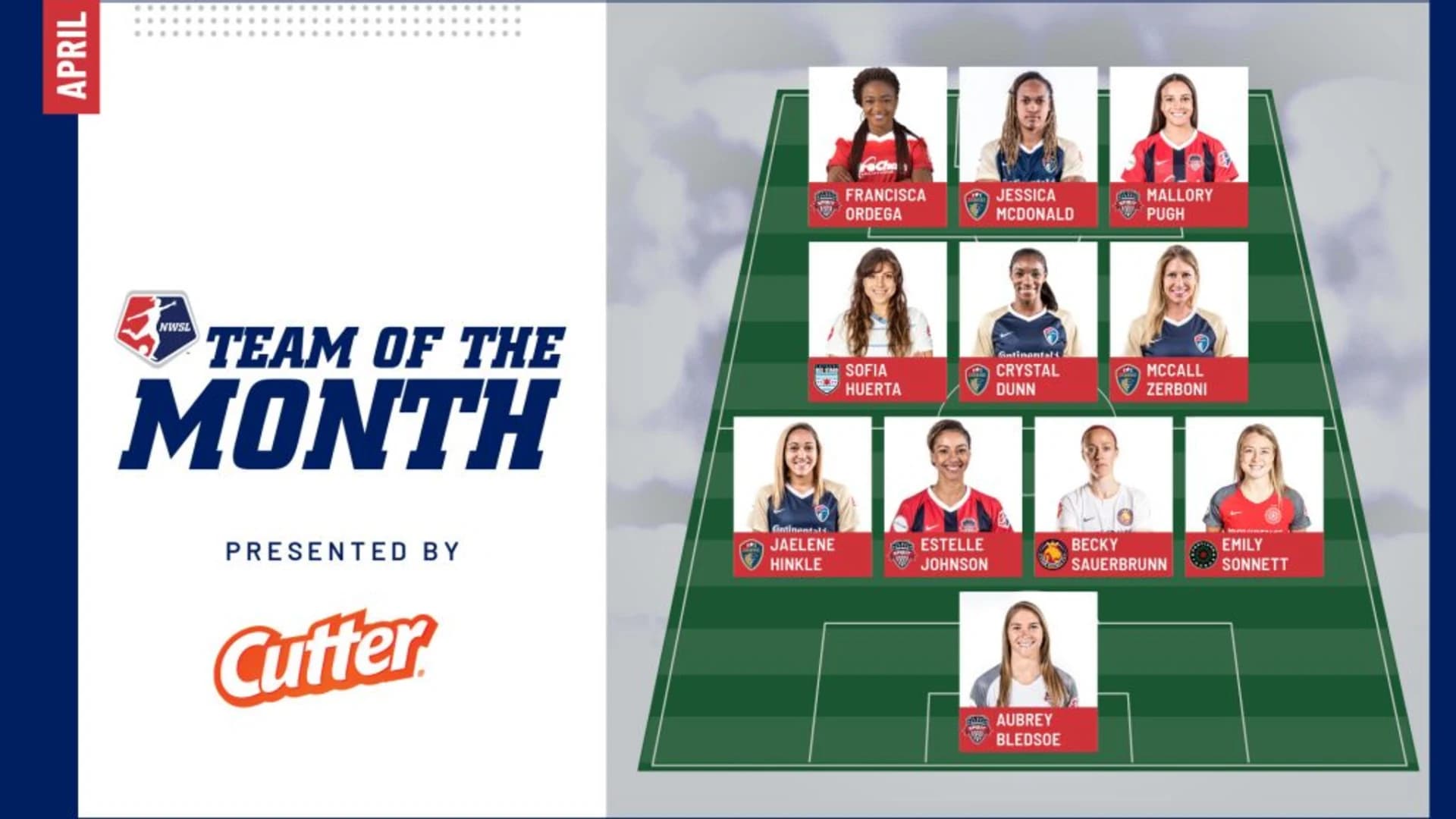 story-image-april-team-of-the-month