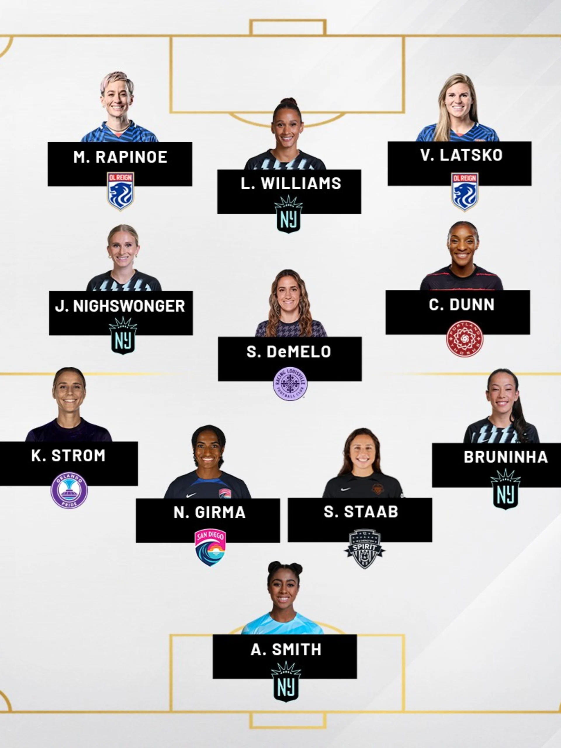 best-xi---may