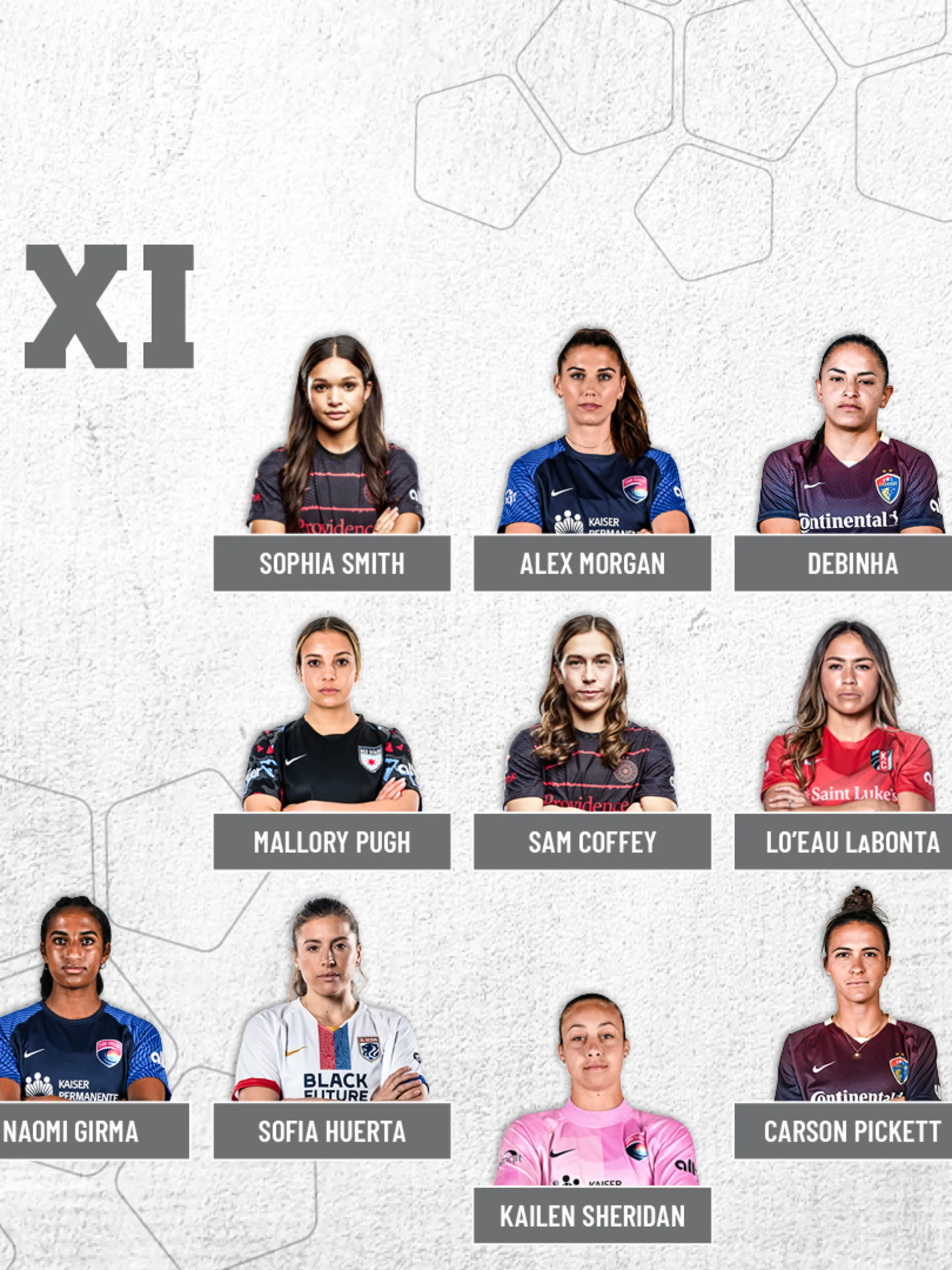 2022-best-xi-eoy