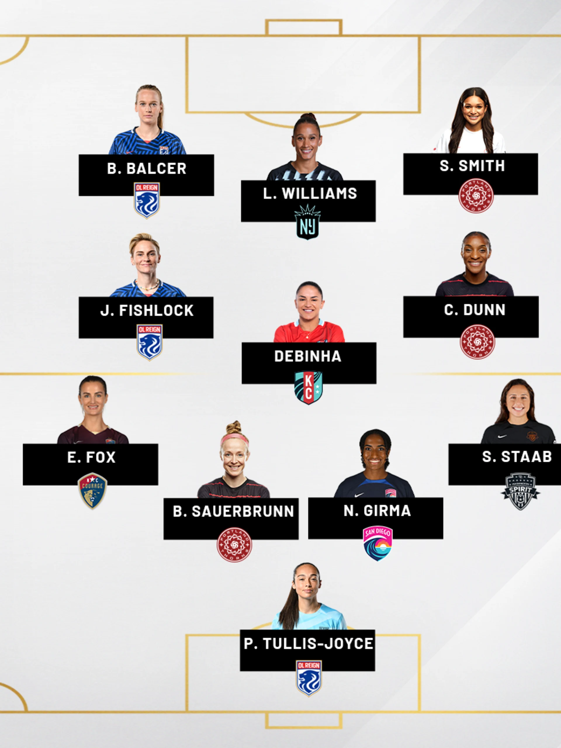 mc-best-xi-graphic---marchapril