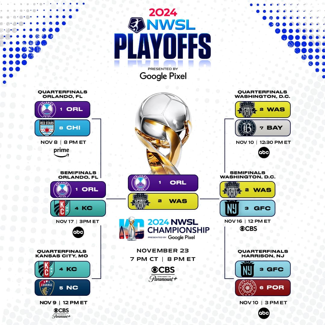 2024 Championship Bracket