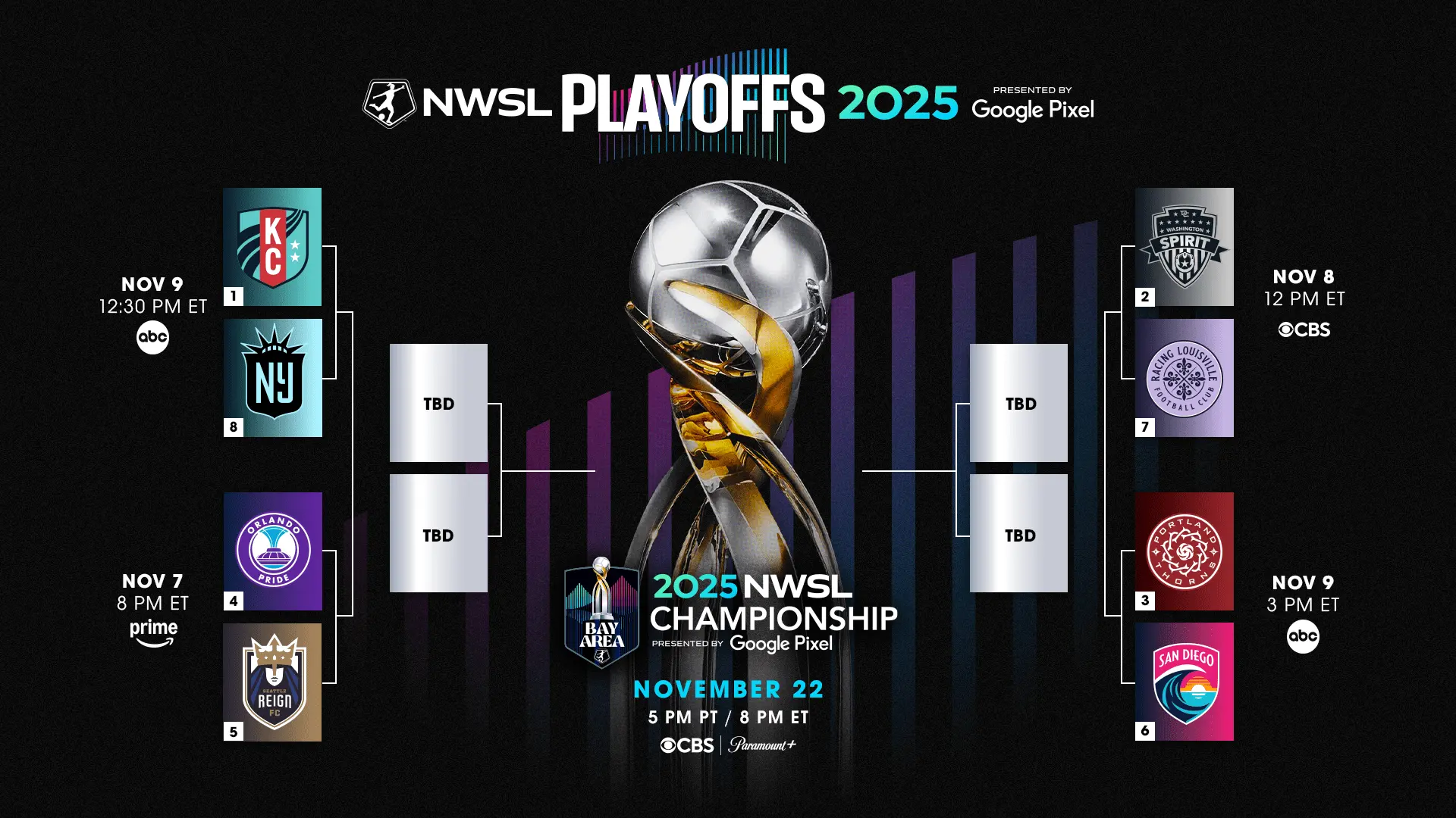2025 NWSL Playoff Bracket