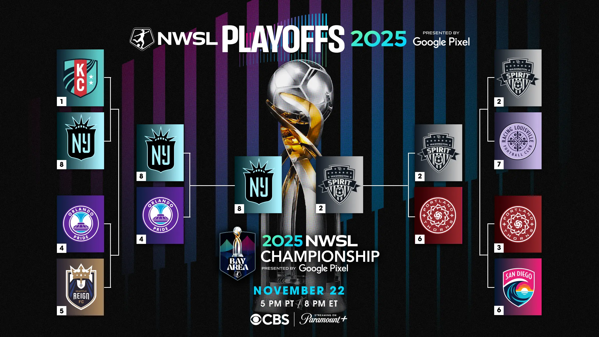 2025 NWSL Playoff Bracket